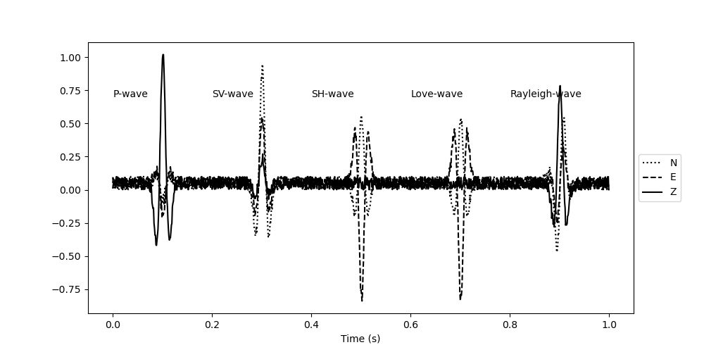 3Cpolarization