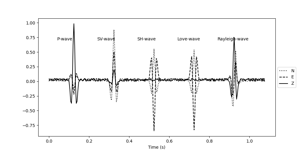 3Cpolarization timefrequency