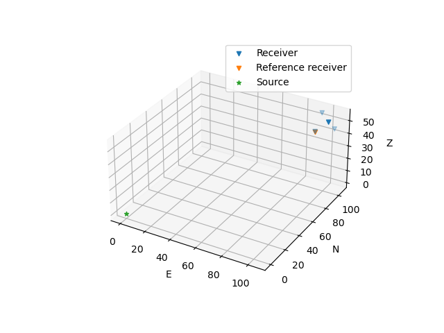 beamforming