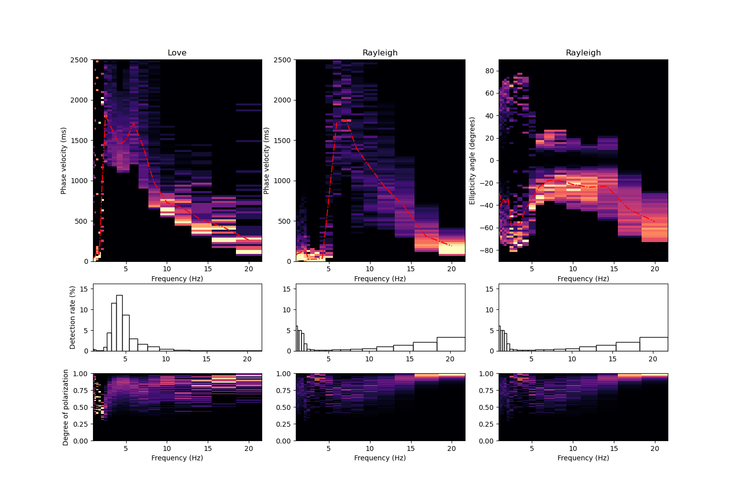 six-component-dispersion-analysis-twistpy