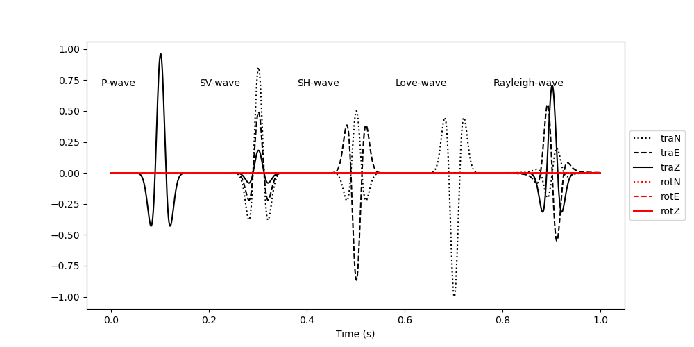 six component wave parameter estimation