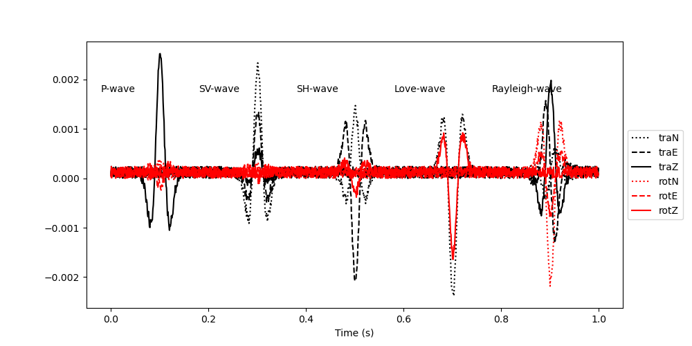 six component wave parameter estimation