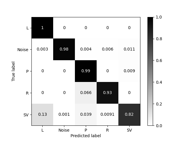 six component wave parameter estimation